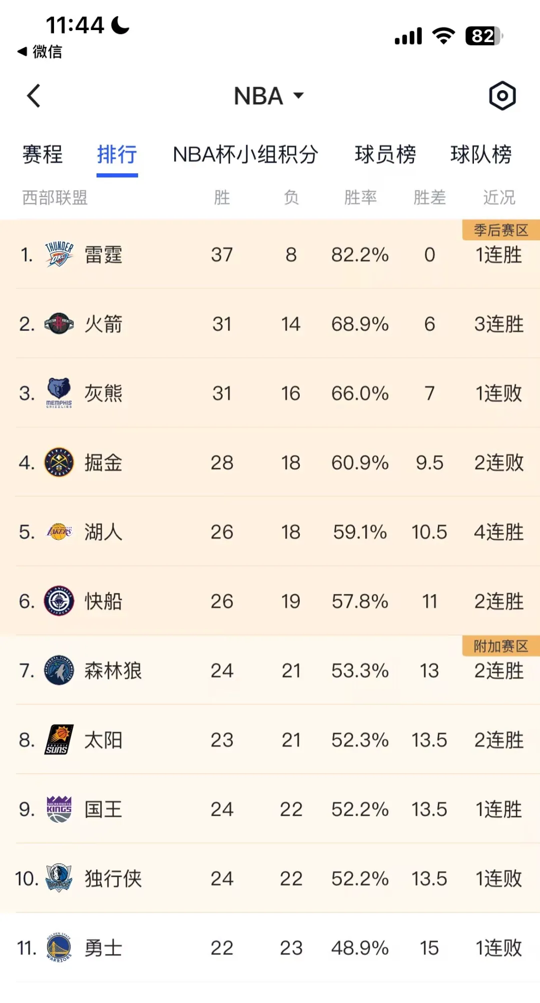 湖人主场赛程密集，球队压力山大