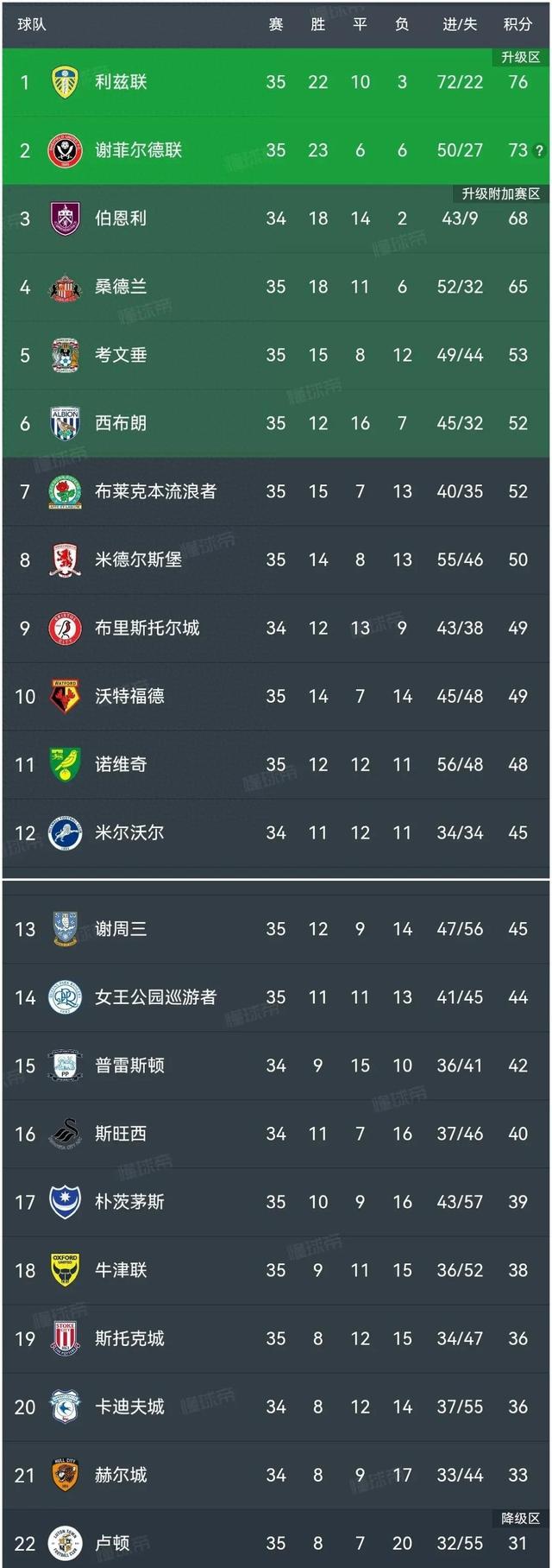 里尔主场气势如虹大胜勒阿弗尔，领跑积分榜的简单介绍