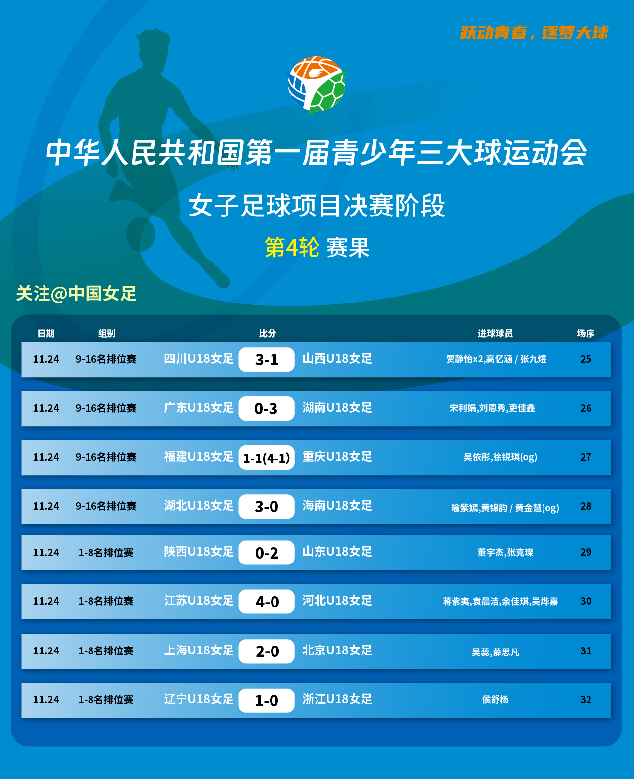 包含体育新闻焦点：中国女足未来展望分析的词条