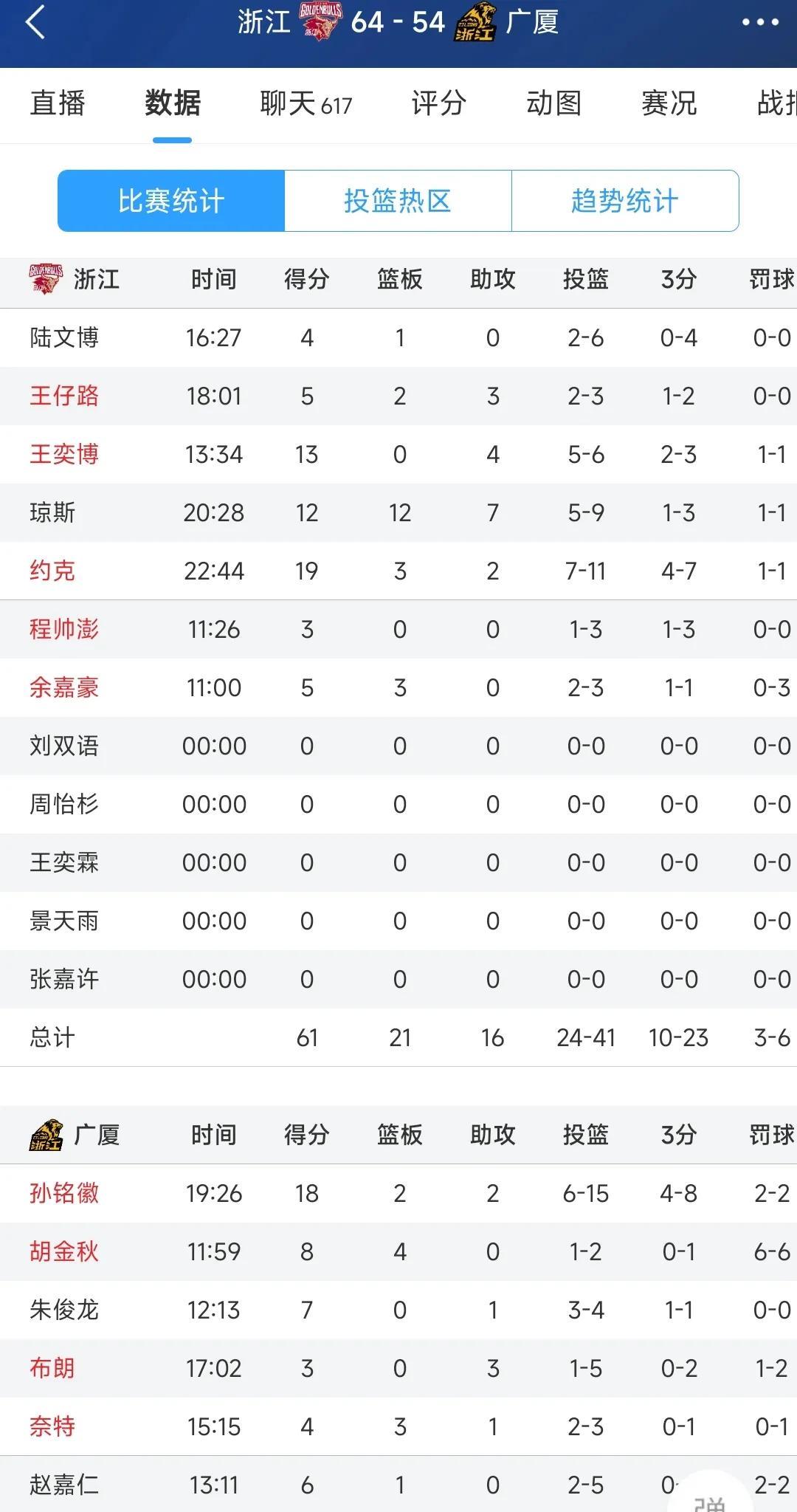 浙江广厦成功逆转，夺得惊险胜利的简单介绍