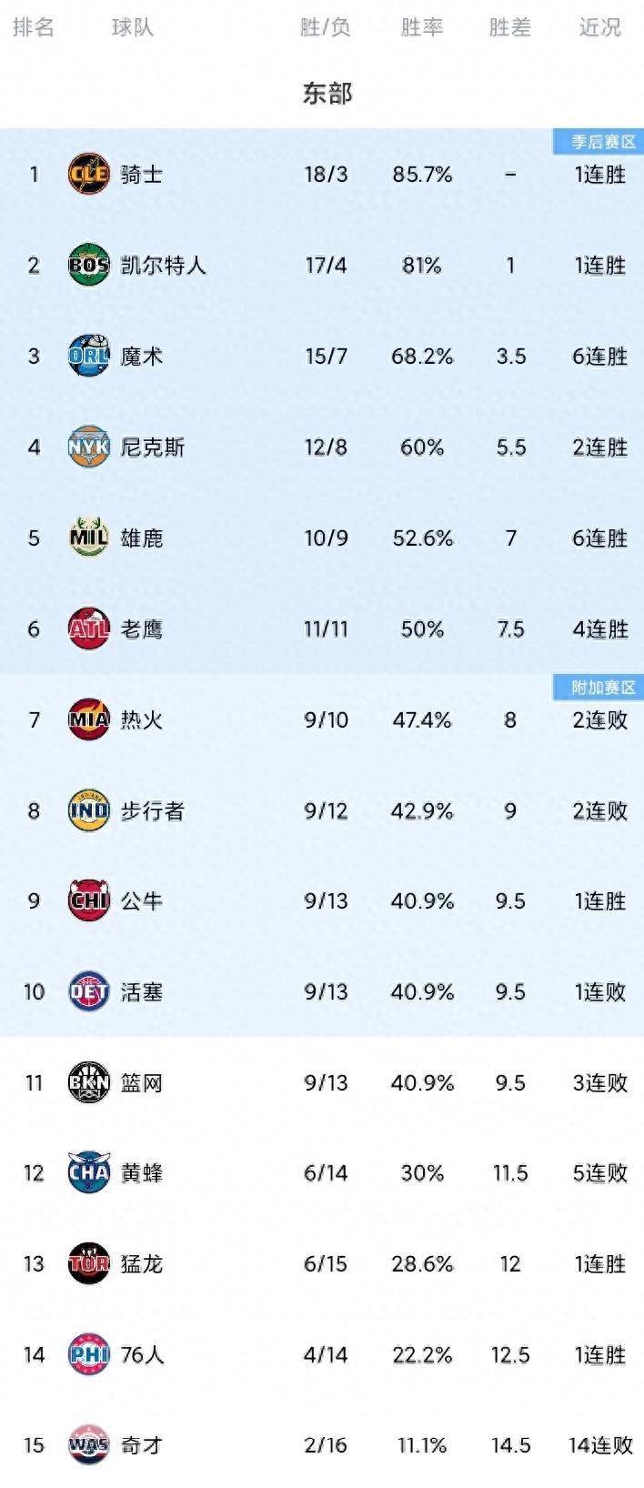 开云体育官方网站入口-关于凯尔特人负于鹈鹕，连败不止的信息