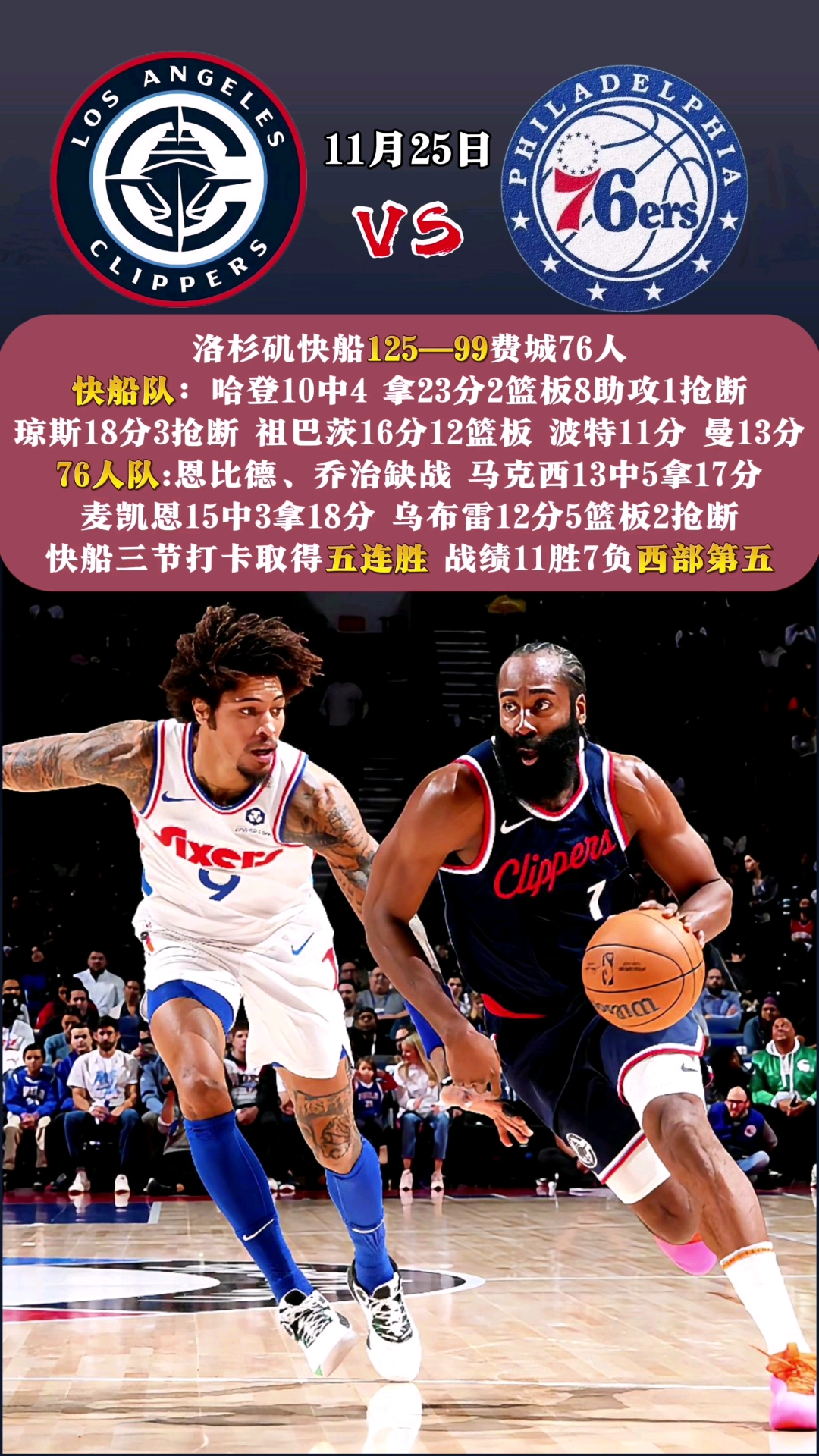 -湖人主场大胜快船，豪取8连胜