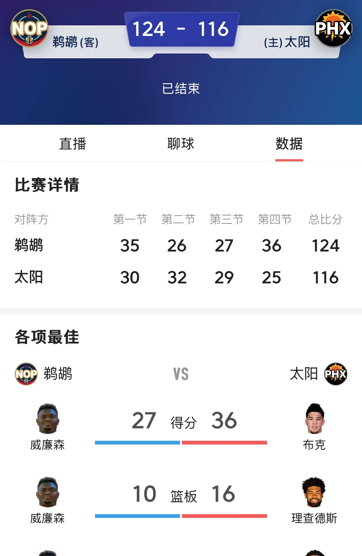 开拓者力克太阳，豪取七连胜